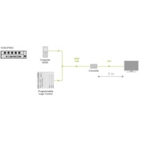 Diagramm zur Anwendung des K238-5FBNC RGB auf DVI Konverters von Ihse.