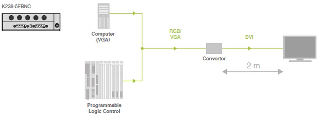 k238-5fbnc-ihse-rgb-dvi-konverter-1920x1200-diagramm