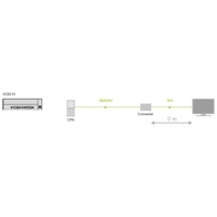 Diagramm zur Anwendung des K238-5V VGA auf DVI Konverters von Ihse.