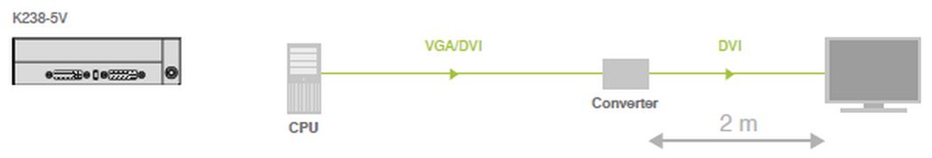 k238-5v-ihse-vga-in-dvi-konverter-1920x1200-diagramm