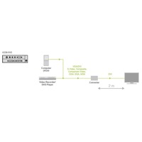 Diagramm zur Anwendung des K238-5VE Media in DVI Konverters von Ihse.