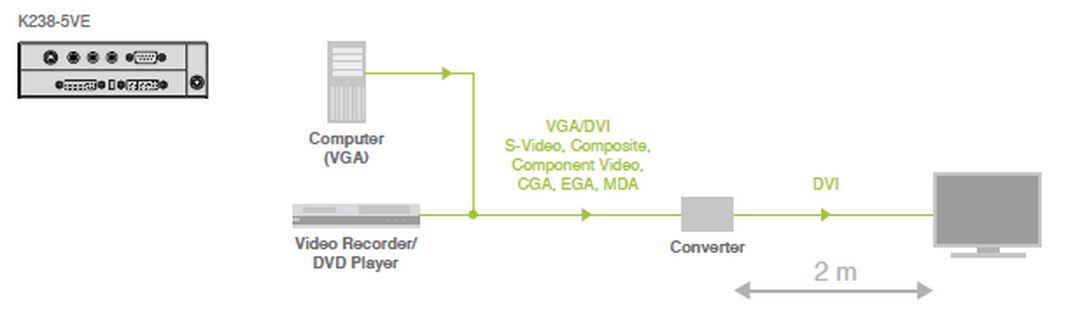 k238-5ve-ihse-media-auf-dvi-konverter-media-switch-1920x1200-diagramm