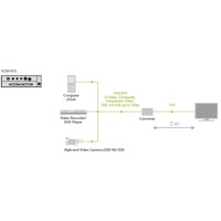 Diagramm zur Anwendung des K238-5VS Media auf DVI Konverters von Ihse.