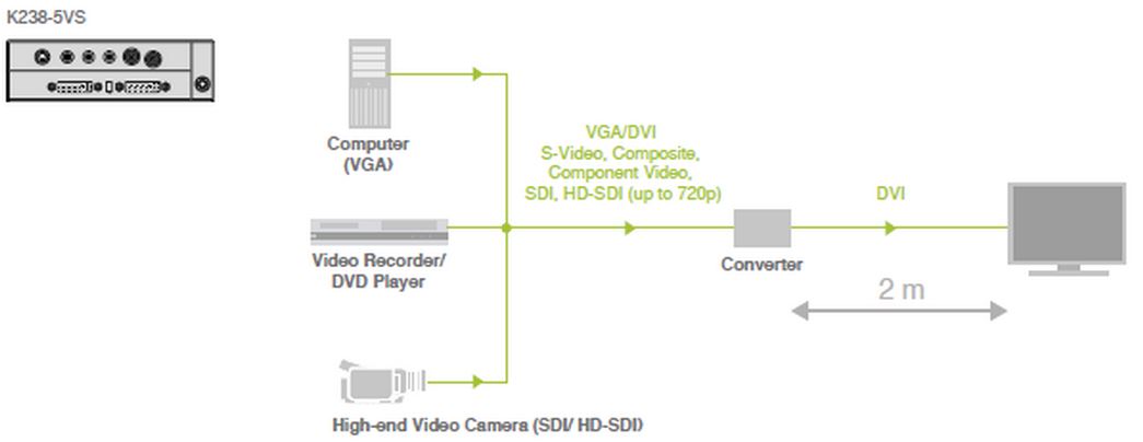 k238-5vs-ihse-media-auf-dvi-konverter-1920x1200-diagramm