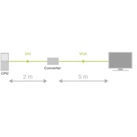 Diagramm zur Anwendung des K469-DV DVI-D auf VGA Konverters von Ihse.