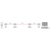 Diagramm zur Anwendung des Repeaters / Cross Repeaters von Ihse für CATx und Glasfaser.