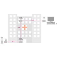 Diagramm zur Anwendung des Repeaters / Cross Repeaters von Ihse für CATx und Glasfaser.