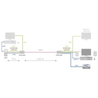 Diagramm zur Anwendung des SD-VUE/5x VGA Extenders von Ihse.