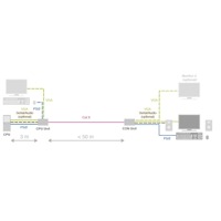 Diagramm zur Anwendung der SDLink / SDMX VGA Extender von Ihse.