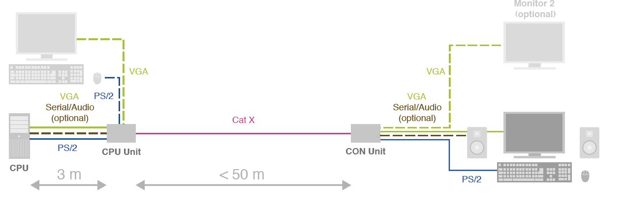 sdlink-sdmx-ihse-vga-extender-ps-2-rs232-audio-50m-diagramm
