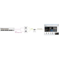 Tera Viewer Monitoring Software für IP-basiertes Überwachen und Umschalten von Ihse Anwendungsdiagramm