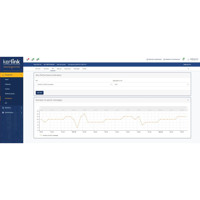 WMC Online Plattform für LoRaWAN Netzwerkserver und Gateway Management von Kerlink Endgeräte Leistung