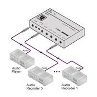 Diagramm zur Anwendung des 105A Stereo-Audio Verteilverstärkers von Kramer Electronics.