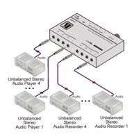 Diagramm zur Anwendung des 4x4A Audio Switches und Verteilers von Kramer Electronics.