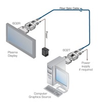 Diagramm zur Anwendung des 602R/T DVI Senders und Empfängers von Kramer Electronics.