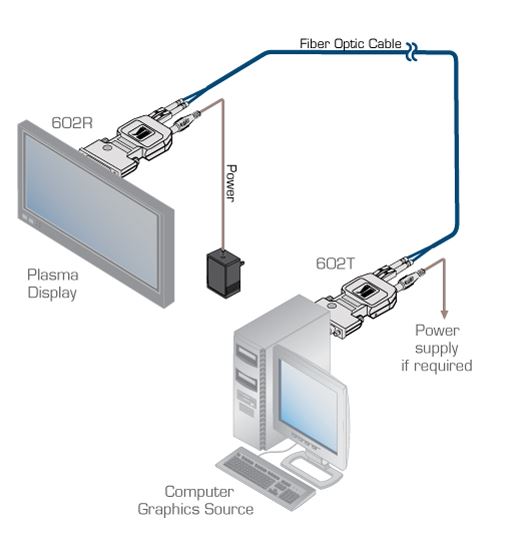 602r-t-kramer-electronics-dvi-sender-empfaenger-glasfaser-500m-diagramm