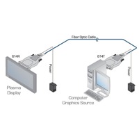 Diagramm zur Anwendung des 614R/T DVI Senders & Empfängers von Kramer Electronics.