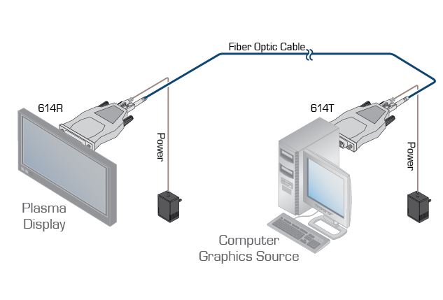 614r-t-kramer-electronics-dvi-sender-empfaenger-glasfaser-500m-diagramm