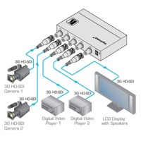 Diagramm zur Anwendung des 6241HDXL 3G HD-SDI Umschalters von Kramer Electronics.