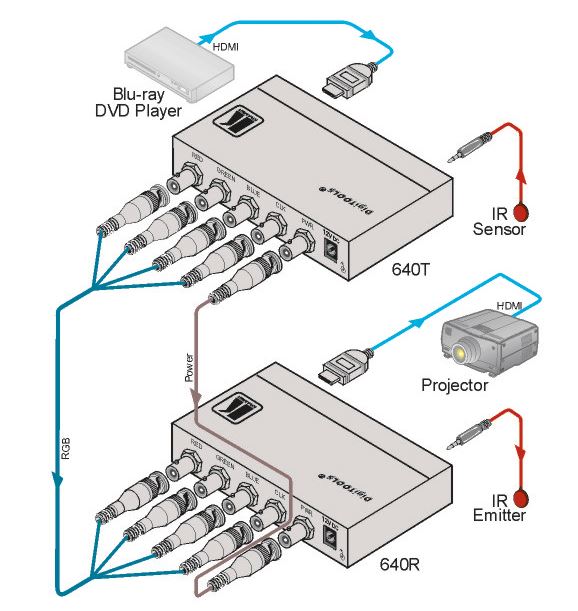 640r-kramer-electronics-coax-rgb-empfaenger-hdmi-diagramm