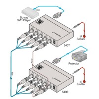 Diagramm zur Anwendung des 640T HDMI & Infrarot auf Coax-Kabel Sender von Kramer Electronics.