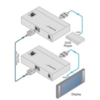 Diagramm zur Anwendung des 670T HDMI auf Glasfaser Senders von Kramer Electronics.