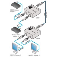 Diagramm zur Anwendung des 690R 3G HD-SDI von Glasfaser Empfängers von Kramer Electronics.
