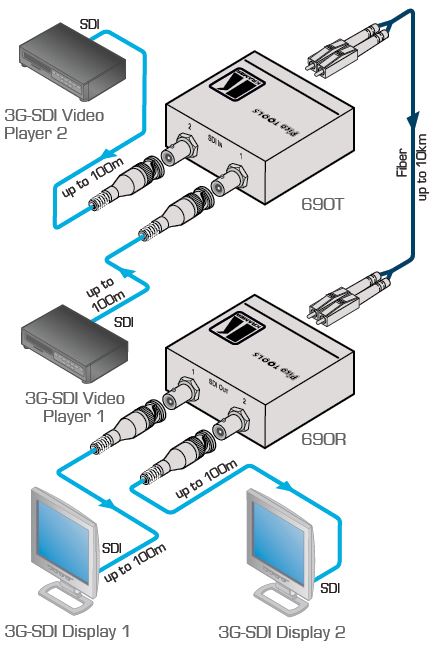 690r-kramer-electronics-3g-hd-sdi-von-glasfaser-empfaenger-diagramm