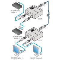 Diagramm zur Anwendung des 690T 3G HD-SDI Transmitters von Kramer Electronics.