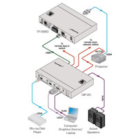Diagramm zur Anwendung des DIP-20 HDMI, VGA und Audio auf HDBaseT Senders von Kramer Electronics.