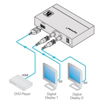 Diagramm zur Anwendung des FC-113 HDMI auf 3G HD-SDI Konverters.