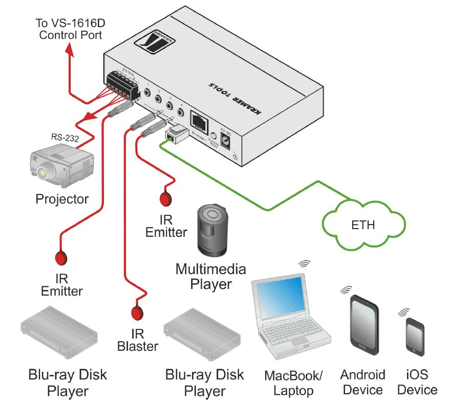 fc-26-kramer-electronics-rs-232-zu-ethernet-infrarot-konverter-diagramm-2