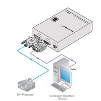 Diagramm zur Anwendung des FC-31XL VGA-WUXGA auf DVI Konverters von Kramer Electronics.