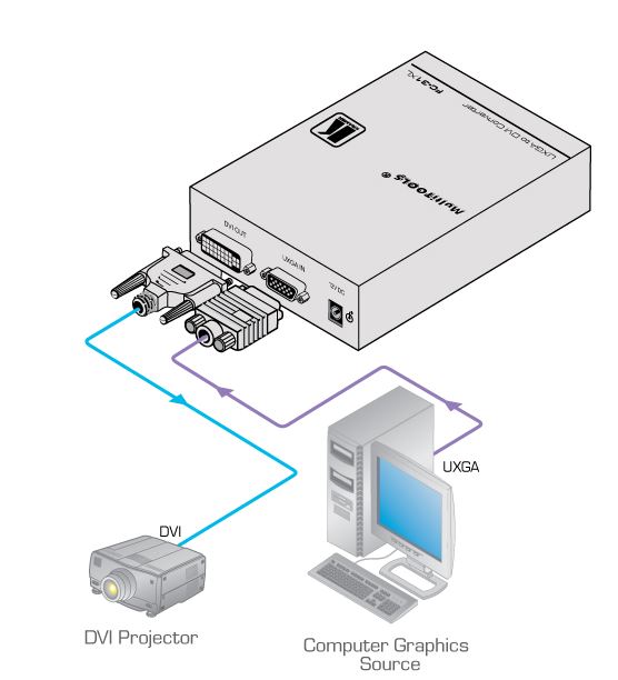 fc-31xl-kramer-electronics-vga-uxga-auf-dvi-konverter-diagramm