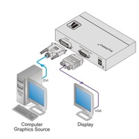 Diagramm zur Anwendung des FC-32 DVI-D auf VGA Konverters von Kramer Electronics.