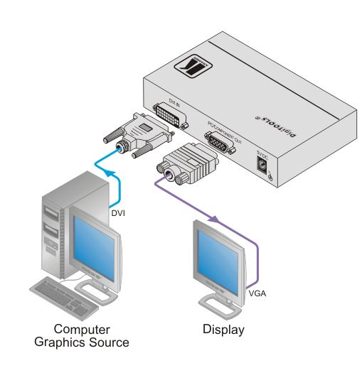 fc-32-kramer-electronics-dvi-auf-vga-konverter-diagramm