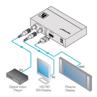 Diagramm zur Anwendung des FC-331 3G HD-SDI auf HDMI Konverters.