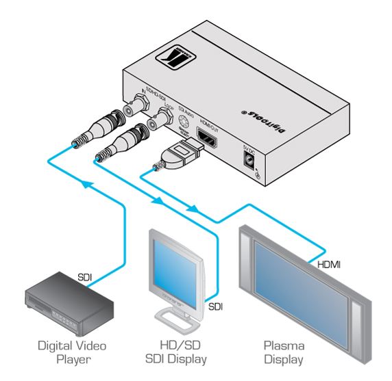 fc-331-kramer-electronics-3g-hd-sdi-auf-hdmi-konverter-diagramm