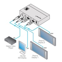 Diagramm zur Anwendung des FC-332 3G HD-SDI auf HDMI Konverters von Kramer Electronics.