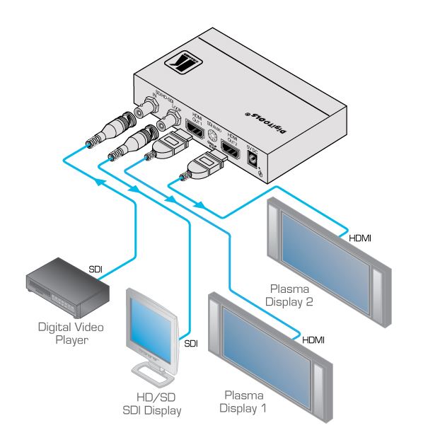 fc-332-kramer-electronics-3g-hd-sdi-auf-hdmi-konverter-2-ausgaenge-diagramm