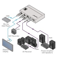 Diagramm zur Anwendung des FC-46XL HDMI Audio-Auskopplers von Kramer Electronics.
