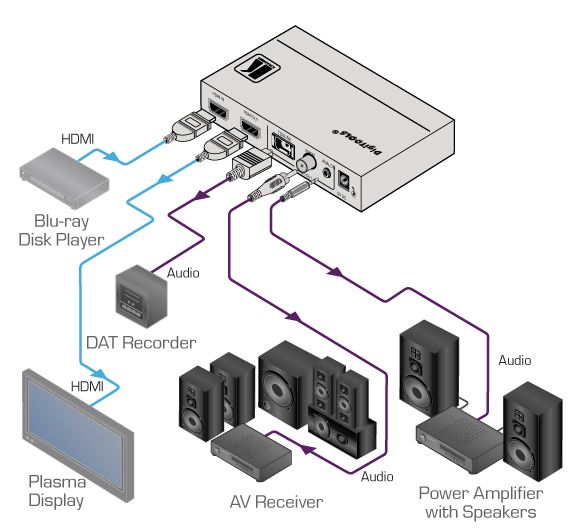 fc-46xl-kramer-electronics-hdmi-audio-auskoppler-diagramm