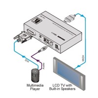 Diagramm zur Anwendung des FC-49 DVI & Audio auf HDMI Wandlers von Kramer Electronics.