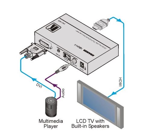 fc-49-kramer-electronics-dvi-audio-auf-hdmi-konverter-diagramm