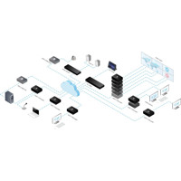 KDS-7-MNGR AV over IP Manager für die KDS-7 Geräte von Kramer Electronics Anwendungsdiagramm