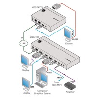 Diagramm zur Anwendung des KDS-DEC3 Audio/Video über IP Empfängers von Kramer.