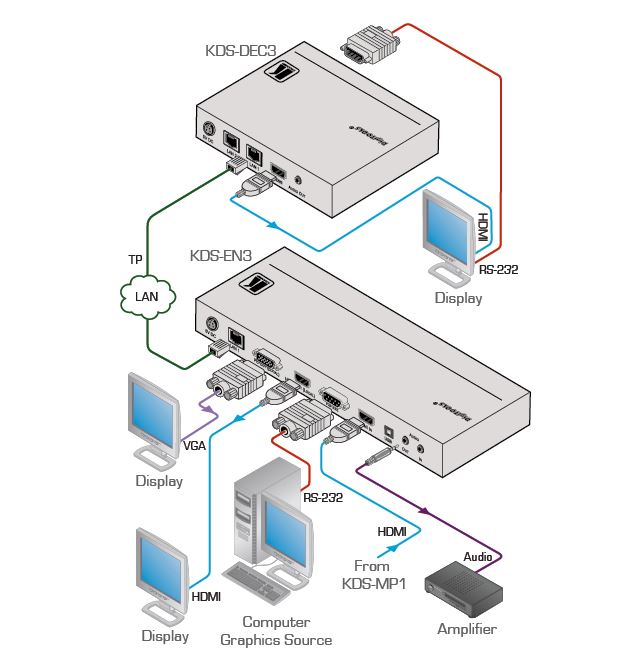 kds-dec3-kramer-electronics-h-264-dekodierer-video-empfaenger-diagramm