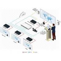 KDS-DEC5 4K30 HDMI Video Dekodierer mit einem RJ45 Ethernet Port für PoE von Kramer Electronics Streaming