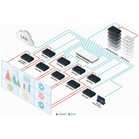 KDS-DEC5 4K30 HDMI Video Dekodierer mit einem RJ45 Ethernet Port für PoE von Kramer Electronics Video Wall