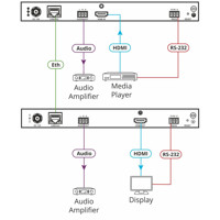 KDS-DEC5 4K30 HDMI Video Dekodierer mit einem RJ45 Ethernet Port für PoE von Kramer Electronics Zeichnung